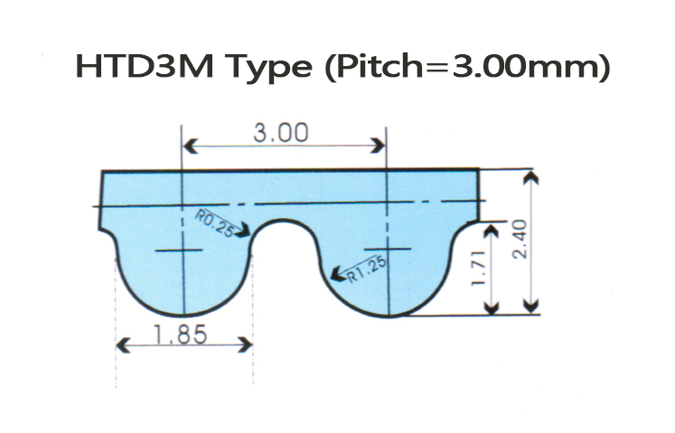 HTD3M