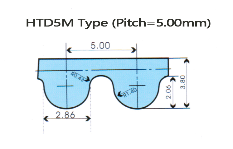 HTD5M